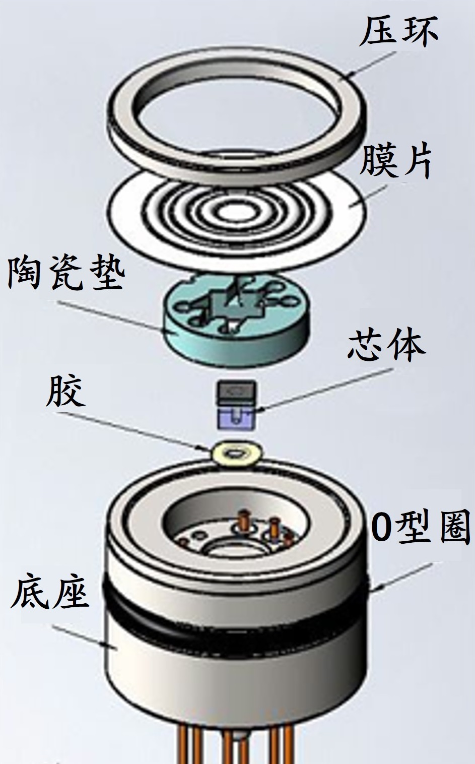 擴散硅壓力傳感器結構.jpg