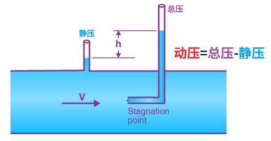 靜壓和總壓.png