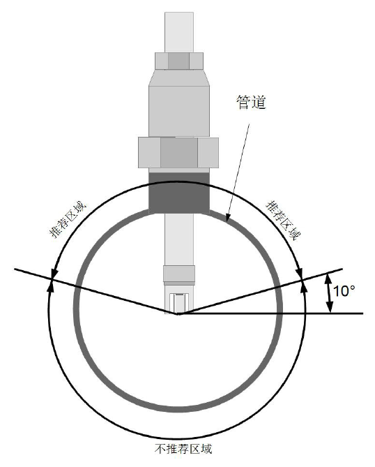 皮托管流量計(jì)安裝位置.png